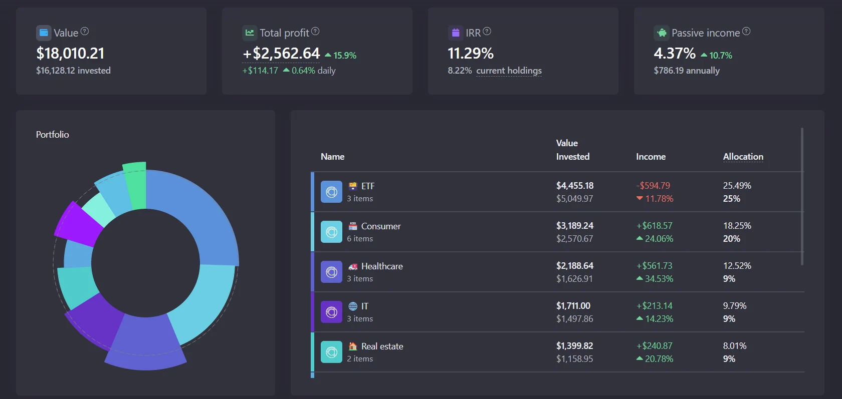 Stock Market Portfolio App